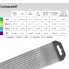 5 électrodes 150 mm, tungstène E3, Ø 2.0 mm - Lila - Binzel -