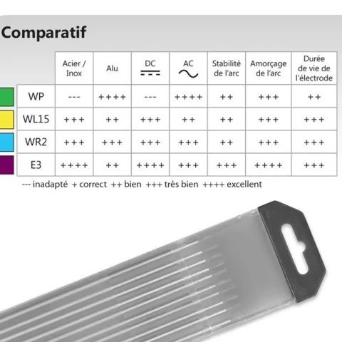 10 électrodes 150 mm, tungstène lanthane, Ø 2.0 mm - Or