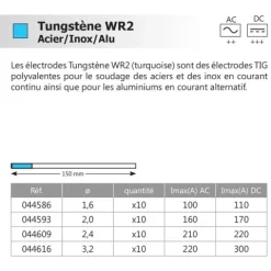 10 électrodes 150 mm, tungstène, Ø 1.6 mm - Turquoise - Binzel -