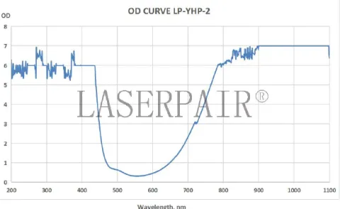 Lunettes de protection LAZER - LONGUEUR ONDE 1100 - NEW 2026