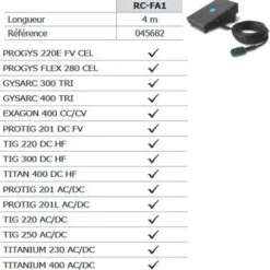 Pédale commande poste TIG - Connecteur 7 broches GYS