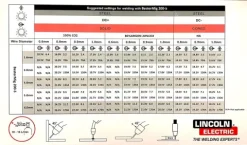 Poste de soudure BESTER 200-S - LINCOLN - avec accessoires -