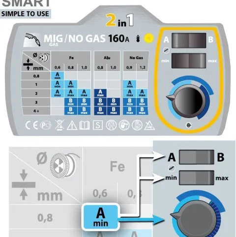 Poste de soudure MIG SMARTMIG 162 - 160A - 230V - 2 EN1 - GYS