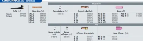 Torche TIG SR17 simple bouton- 4M - connecteur MIG EURO - pour MULTIPEARL